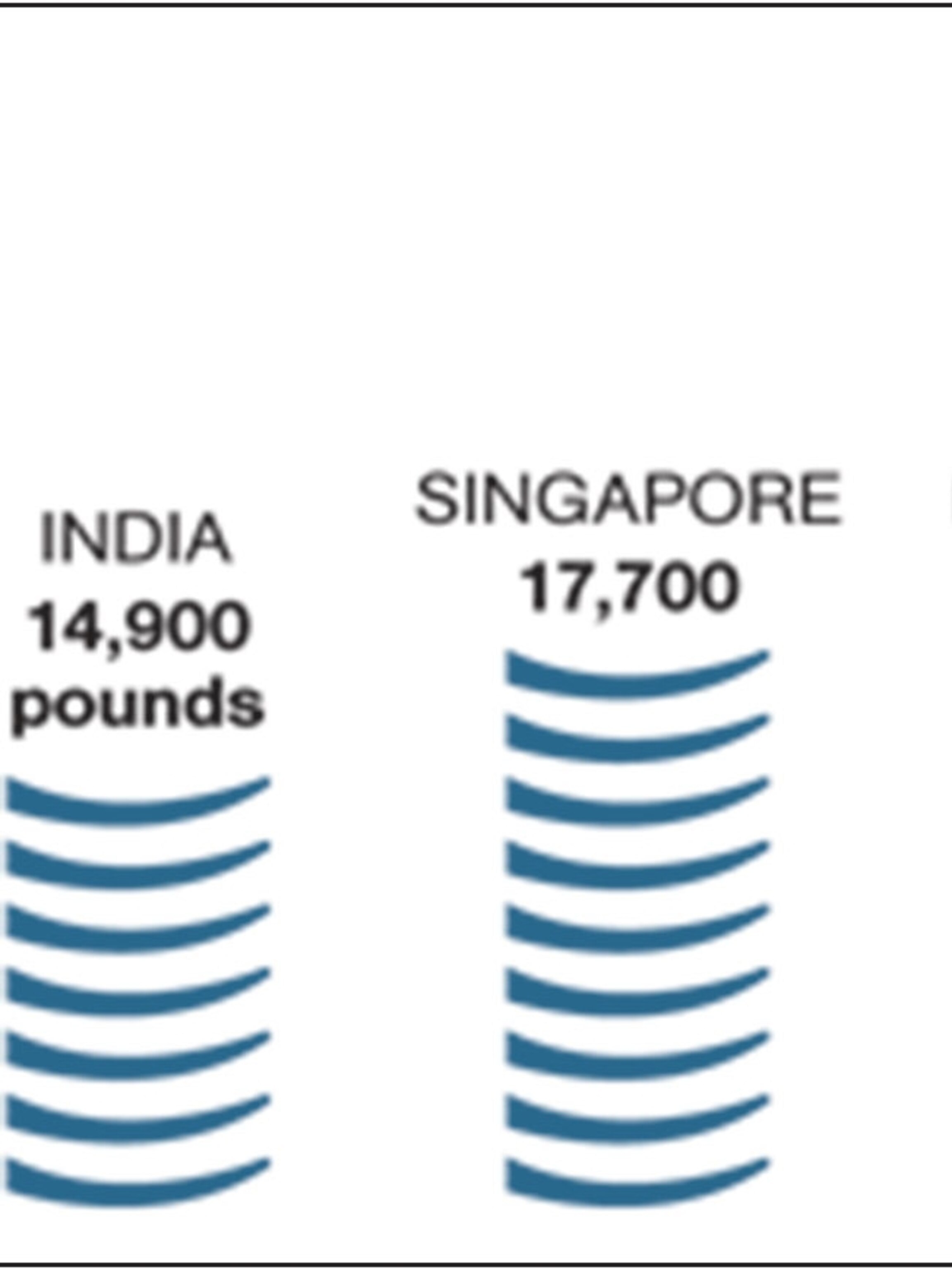 Forensic Technology Helps Case Against West African Ivory Dealer Accused As A Trafficker Forensic Technology Helps Case Against West African Ivory Dealer Accused As A Trafficker