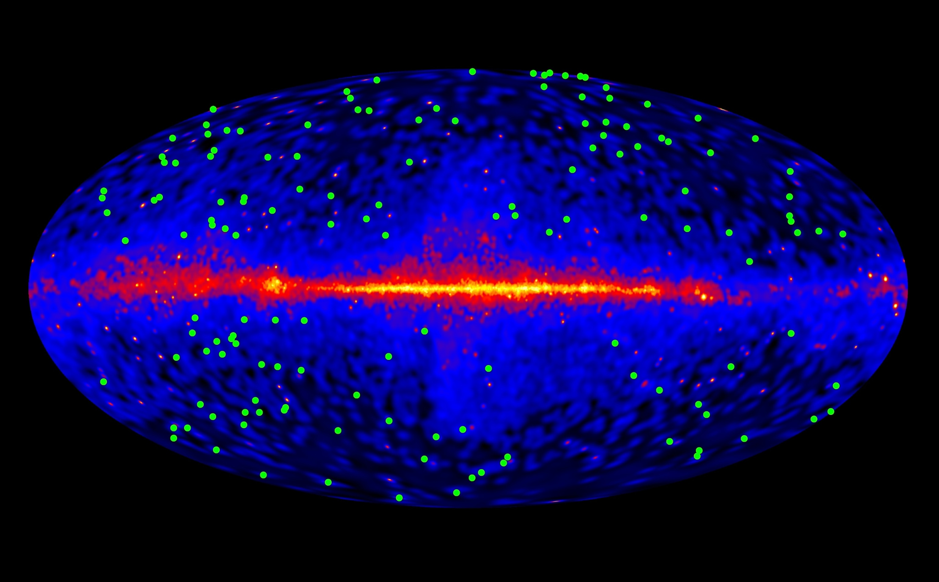 Gamma rays from these 150 blazars were studied.