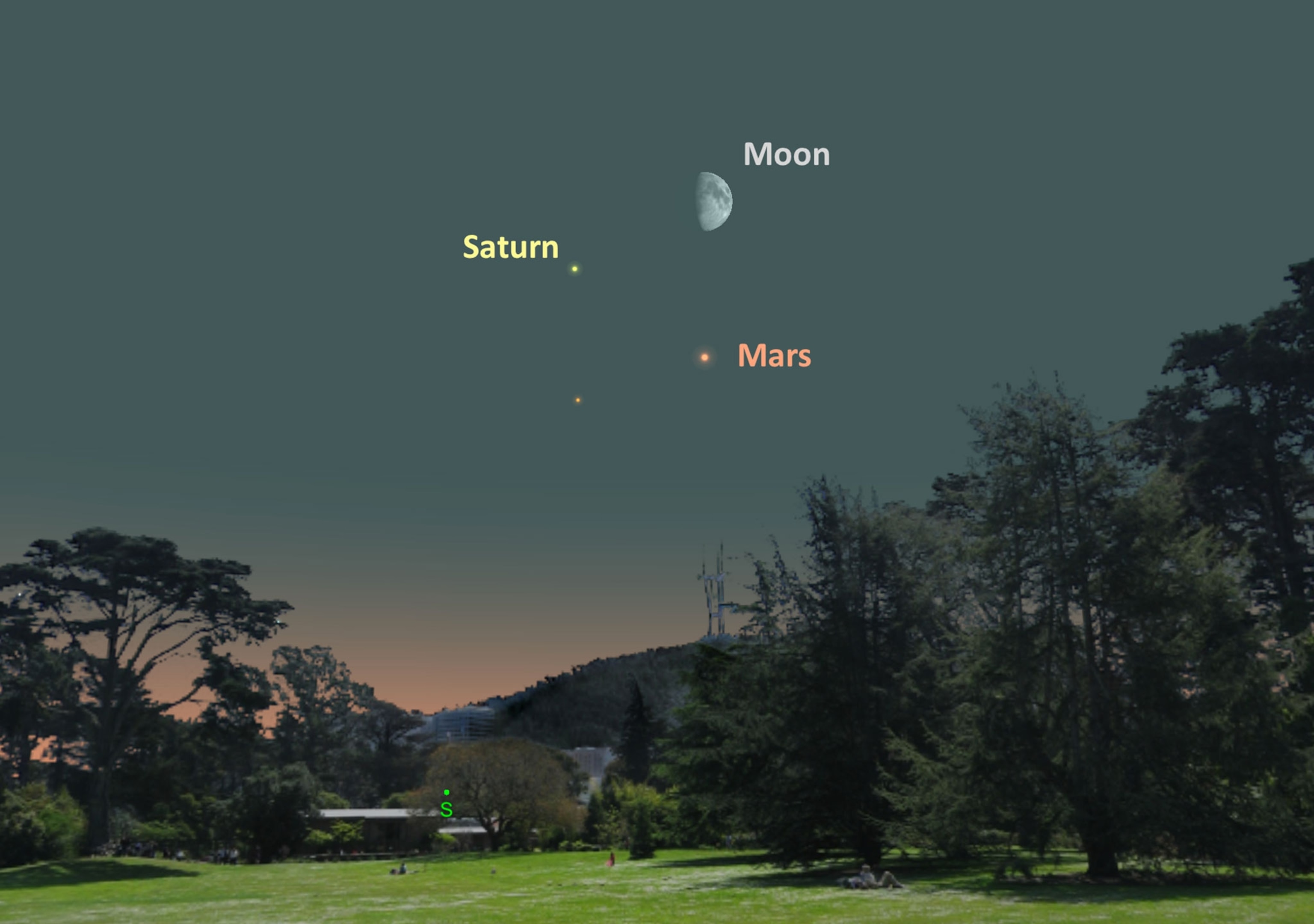 a chart illustrating the moon, Saturn, and Mars