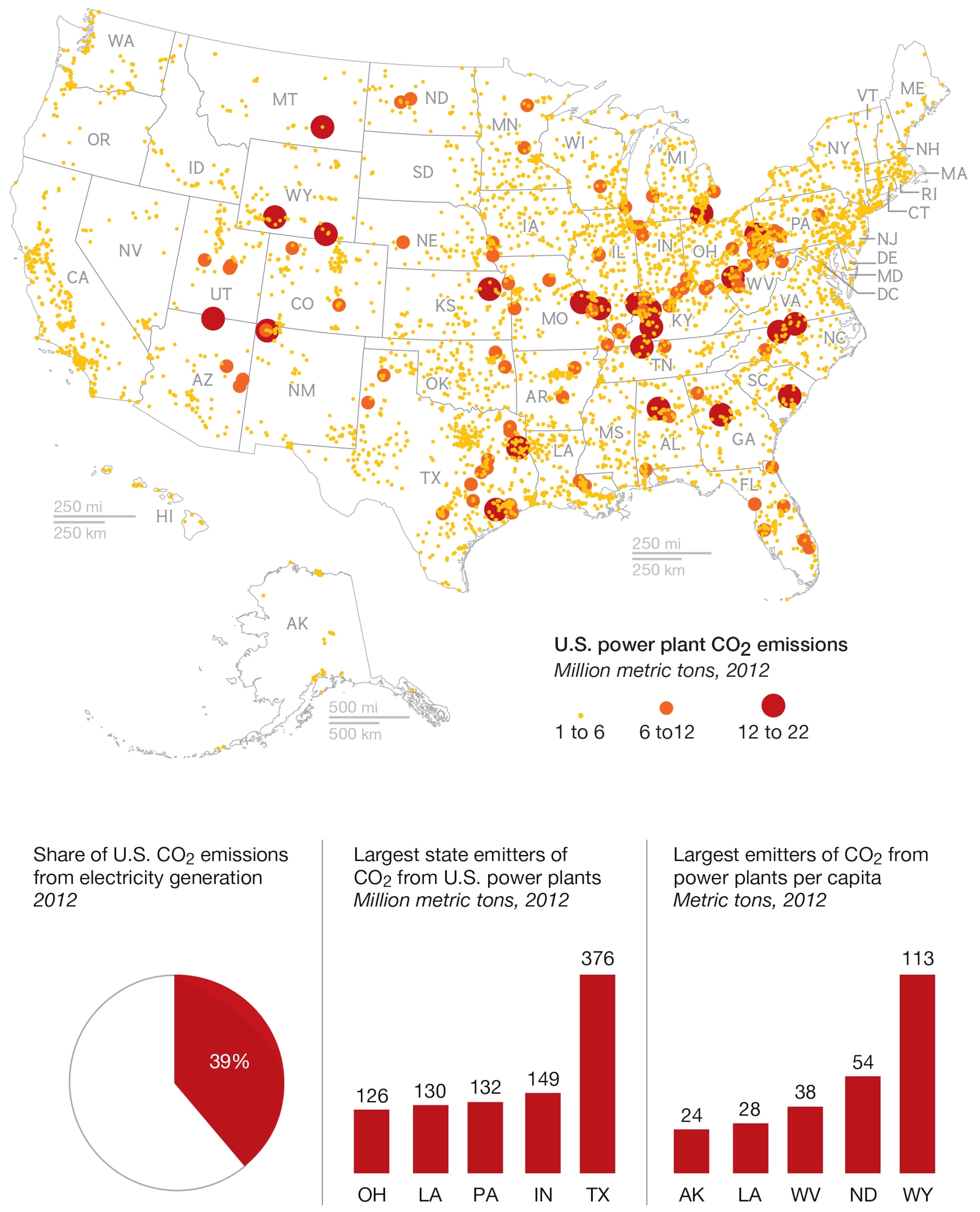 a football practice near an American Electric Power coal-fired plant.