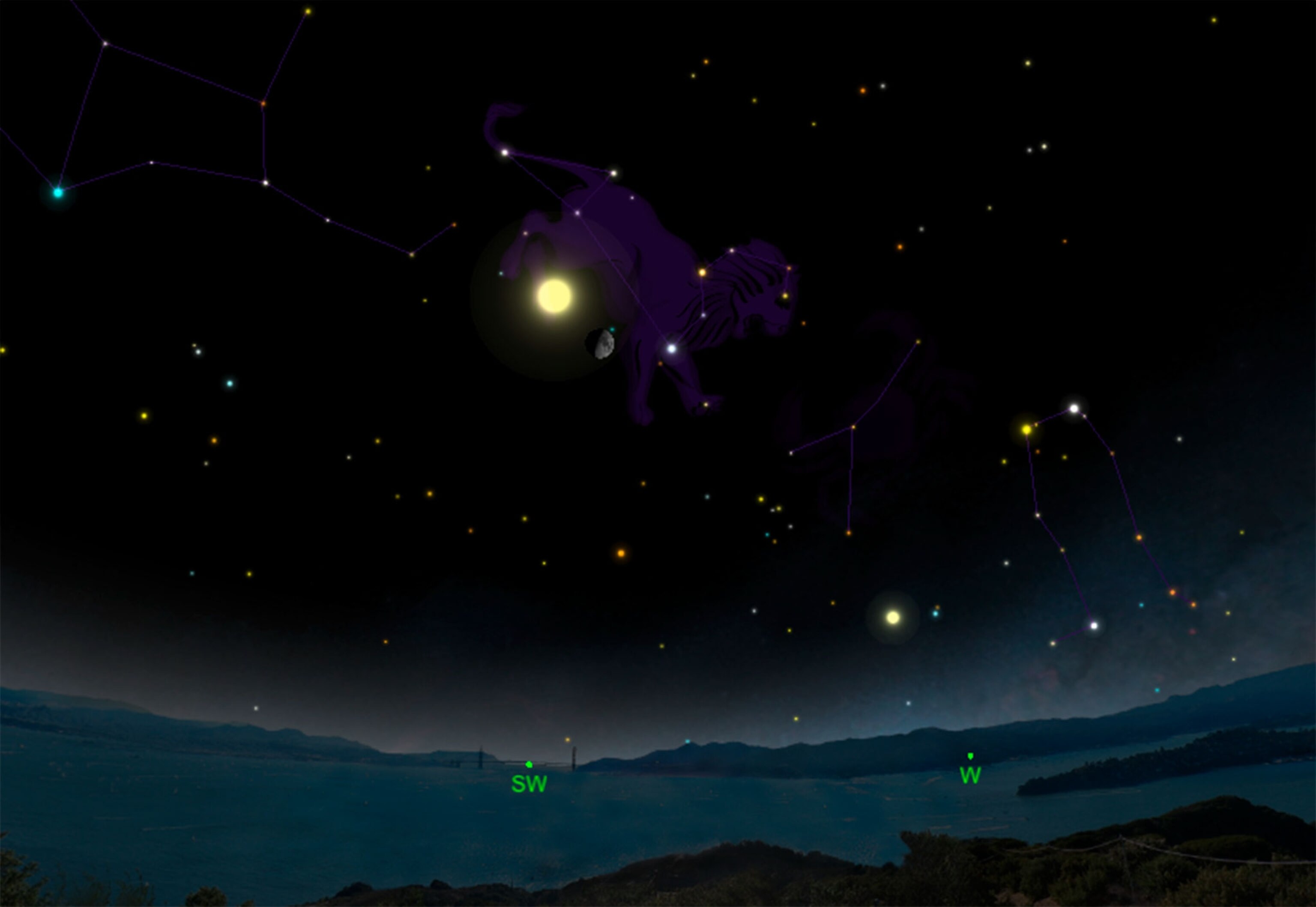 Jupiter and the Earth's moon