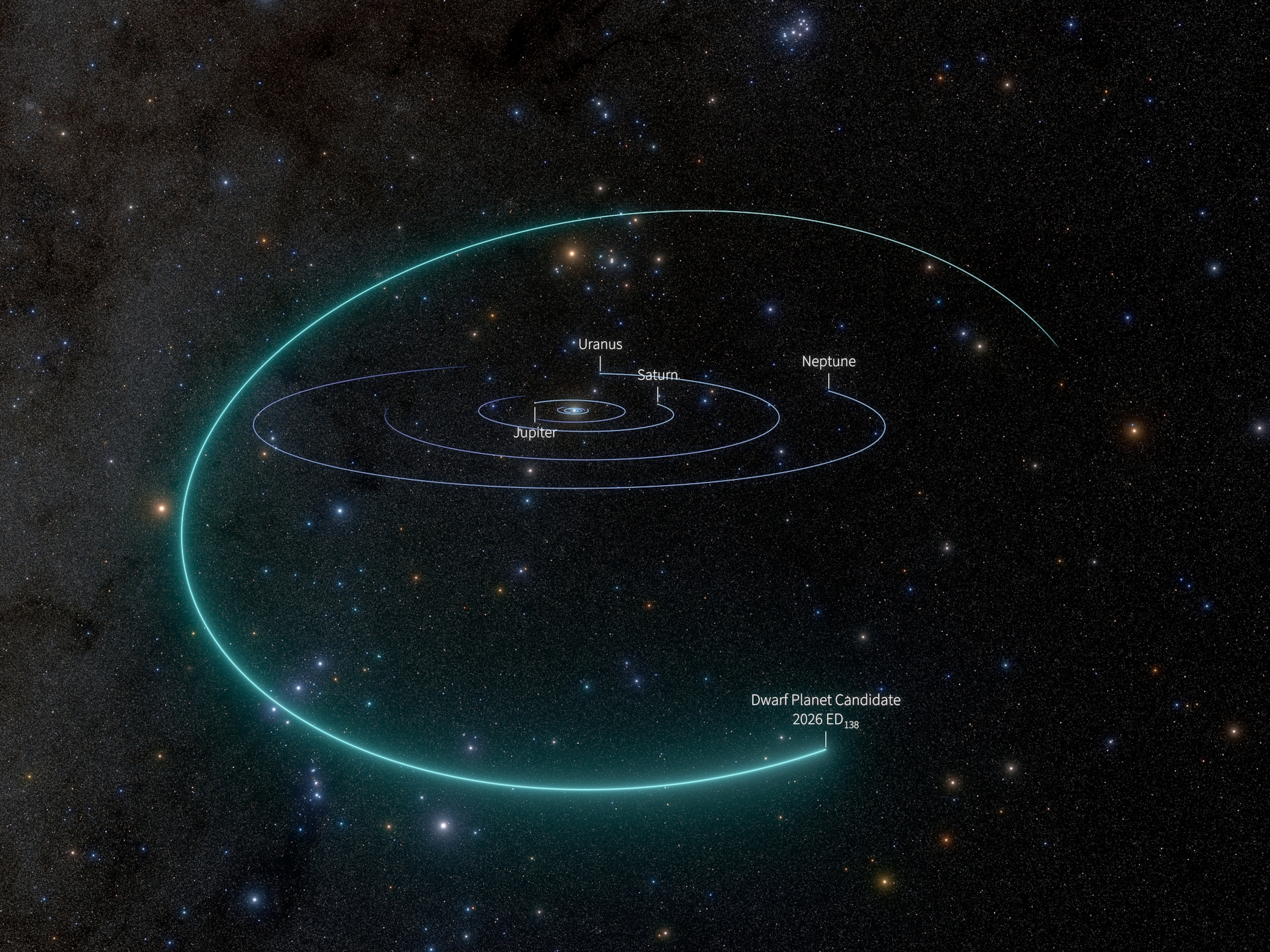 A graphic tracking the movement of a dwarf planet