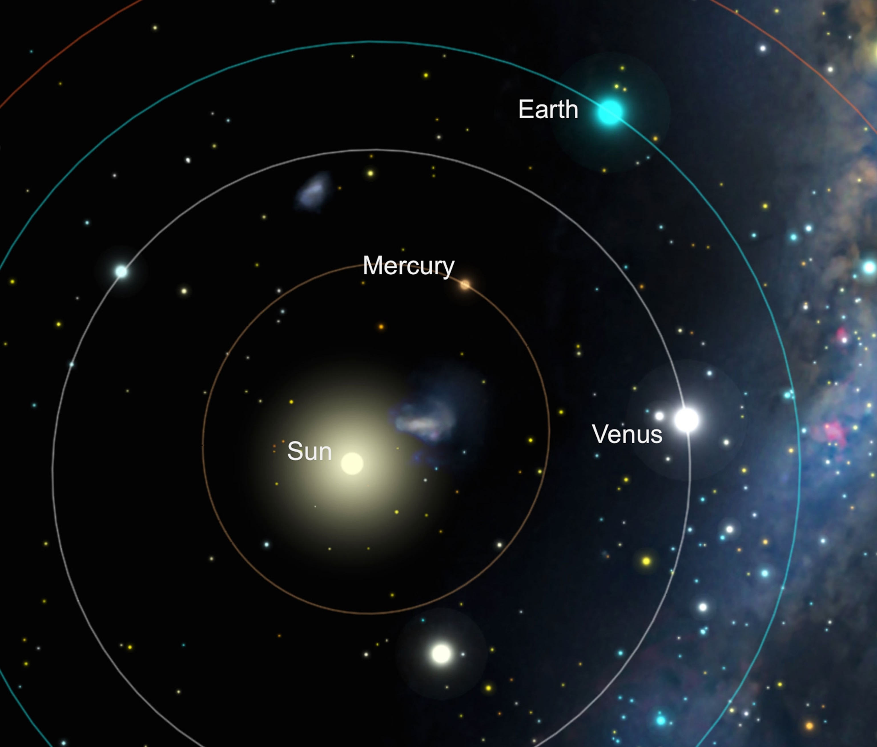 orbits of inner planets