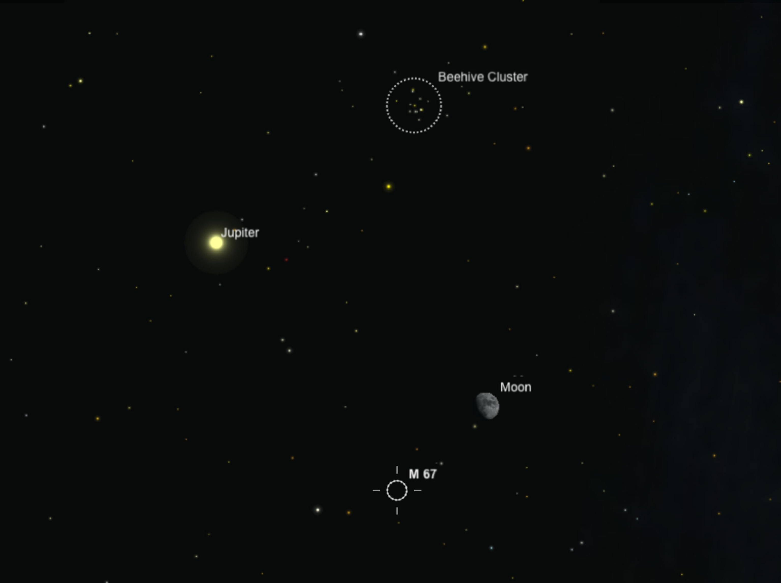 the moon and two open star clusters