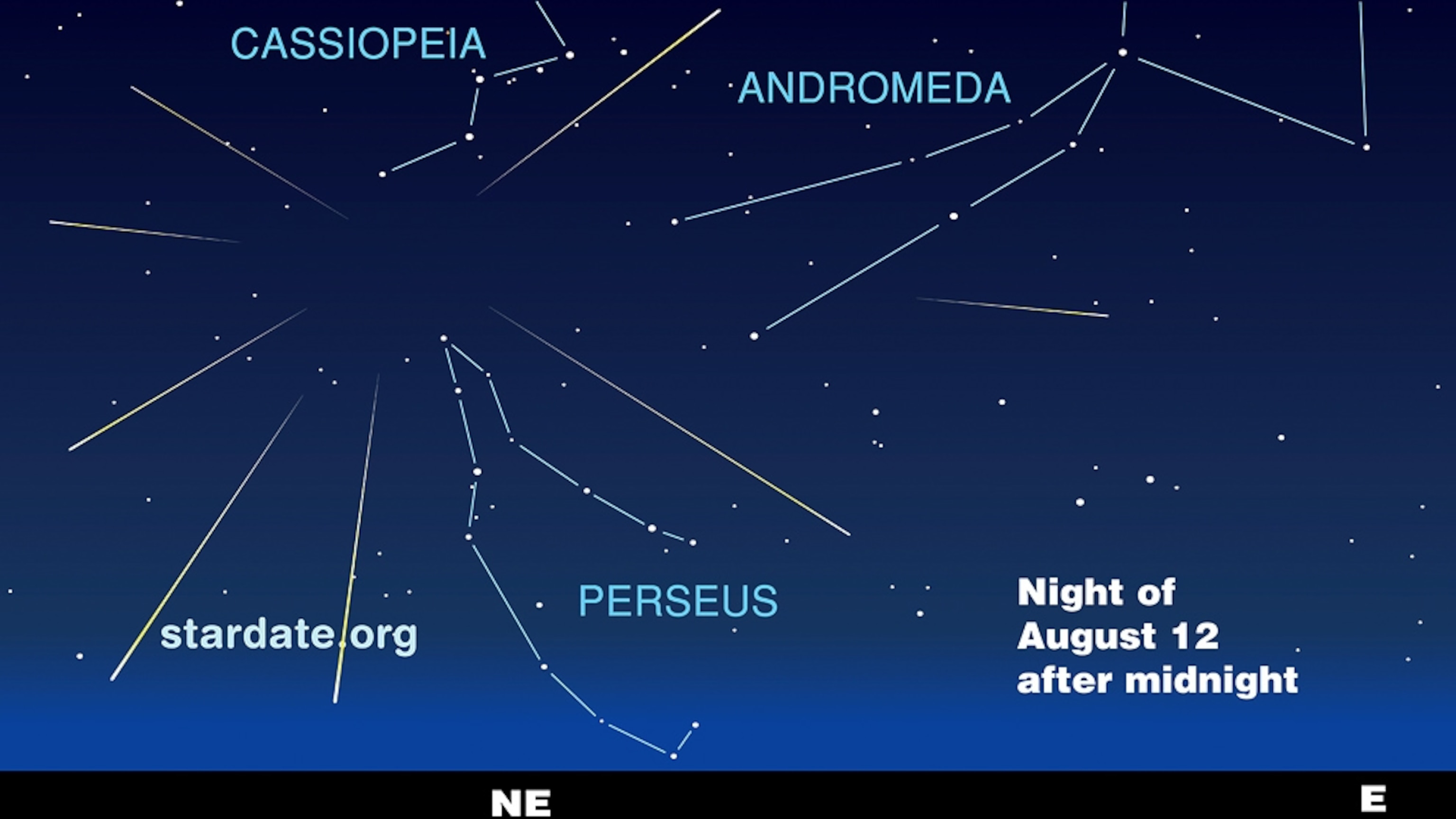 Stargazers, Mark Your Calendars! The Perseids Are Reaching Their Peak - oqu93pb